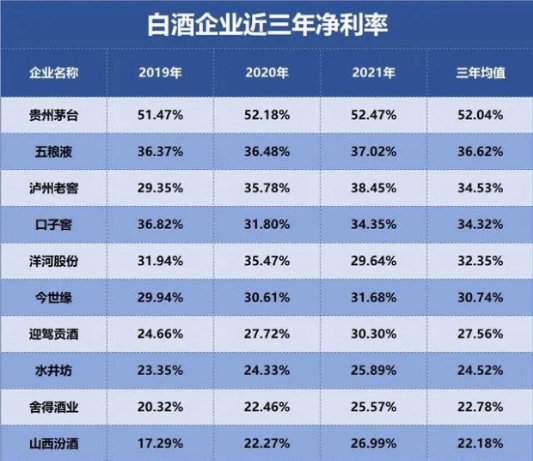 茅公坊大讲坛之全国十大最挣钱白酒品牌——第一名不是我们想象中的茅台哦