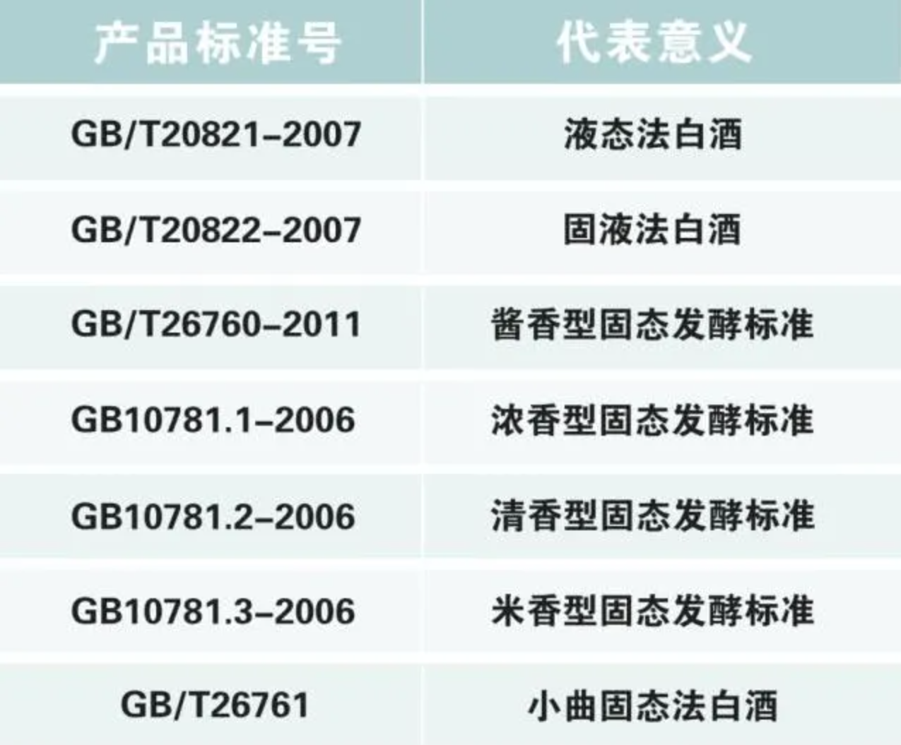 茅公坊大讲坛之酱香型白酒执行标准酒是什么？特级，优级，一级，二级的区别