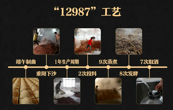 茅公坊大讲坛之大家经常听到的“坤沙酒”是什么意思？了解后买酒避免踩坑
