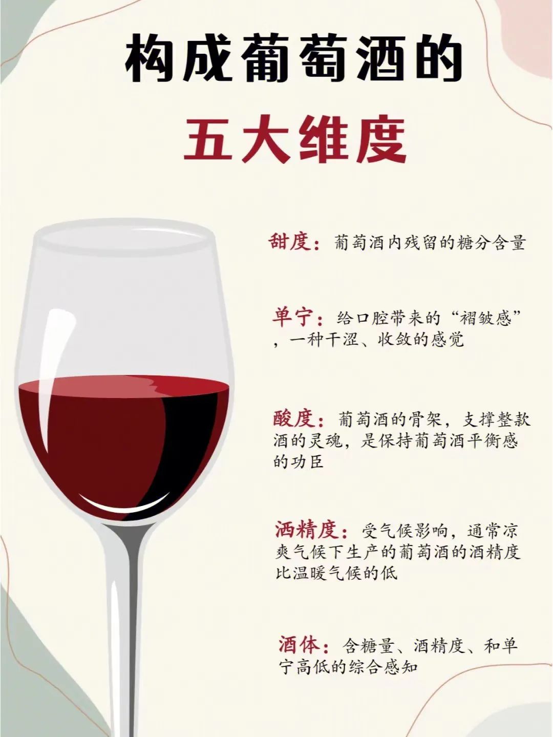 茅公坊大讲坛之葡萄酒入门小常识，非常实用！